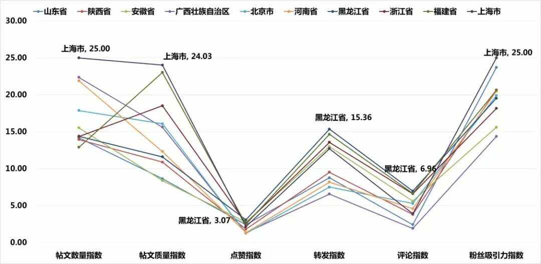 包含关键数据：比赛中最具影响力的统计指标的词条